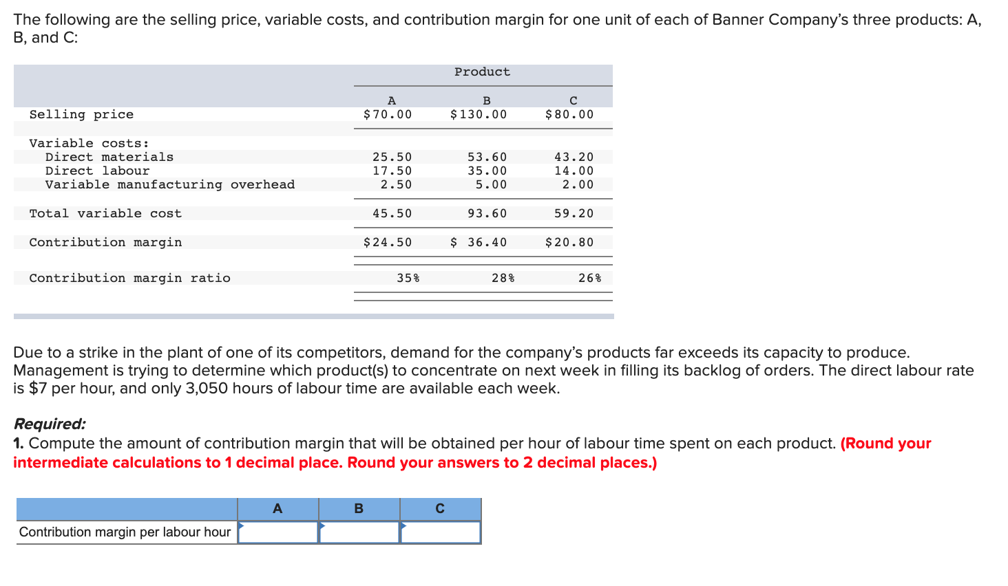 The following are the selling price, variable