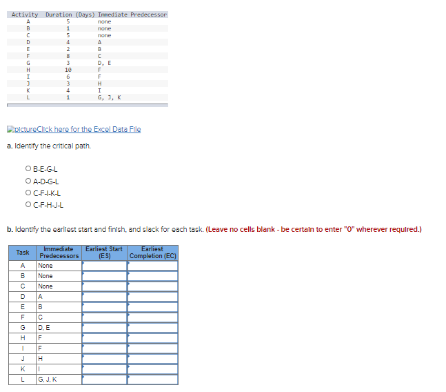 Activity A B D E F G H I Duration (Days)
