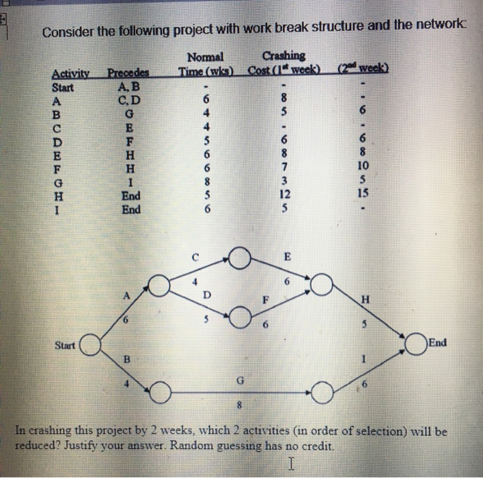 Consider the following project with work break