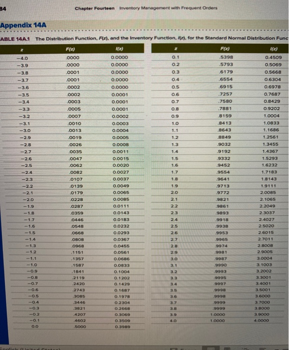 Q3.A product's demand over (L+1) periods follows