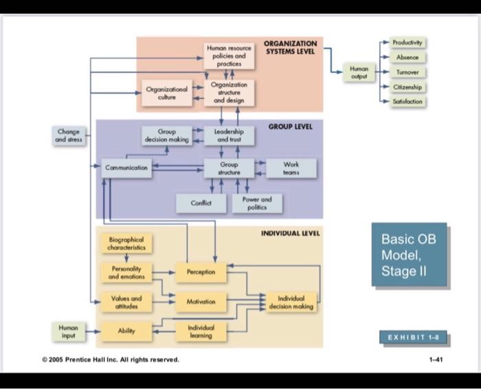 I want you to study and then Explain the Group