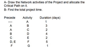 i need the answer fast plz A-Draw the Network