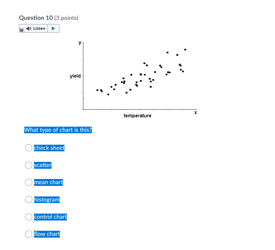 Question 10 (3 points) Listen y yield X