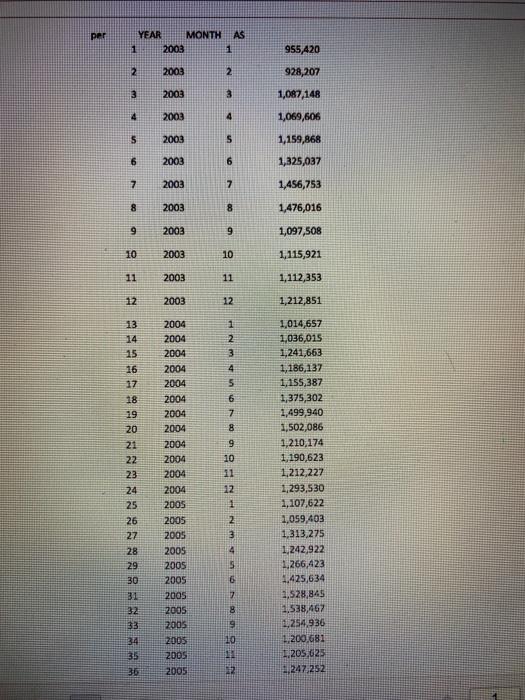 Question 8 (10 points) Use the Excel file Alaska.