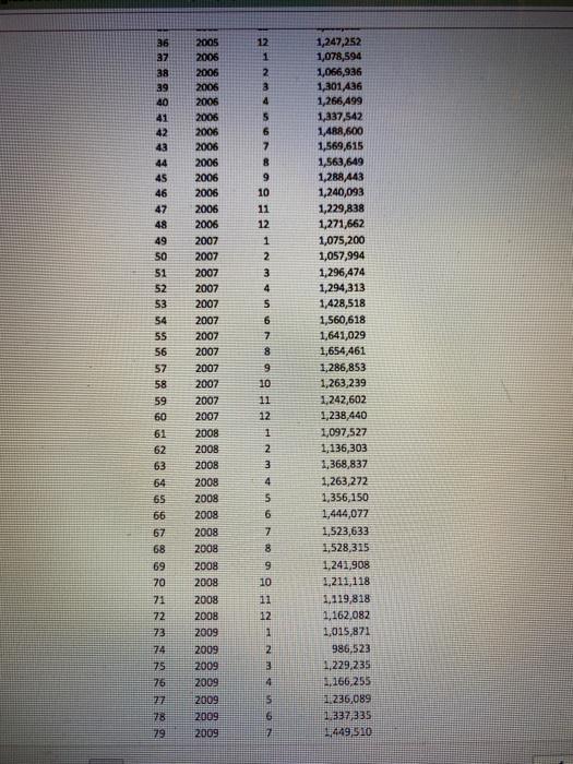 Question 8 (10 points) Use the Excel file Alaska.