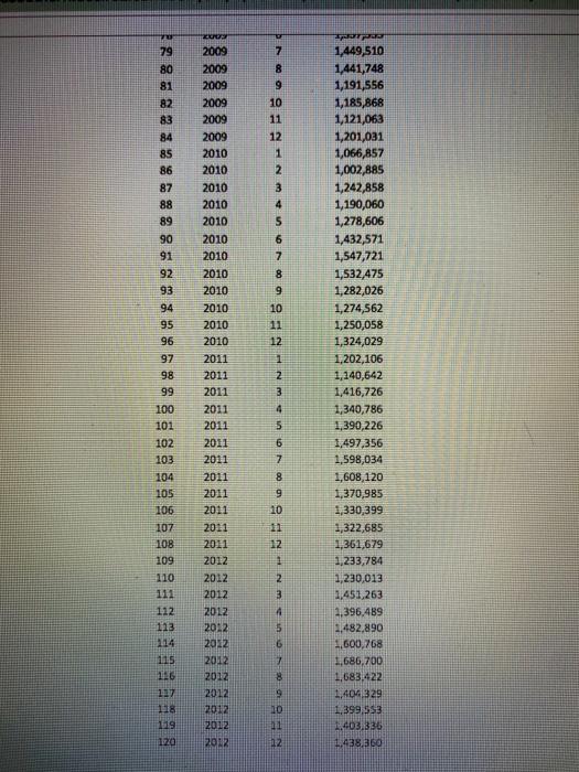 Question 8 (10 points) Use the Excel file Alaska.