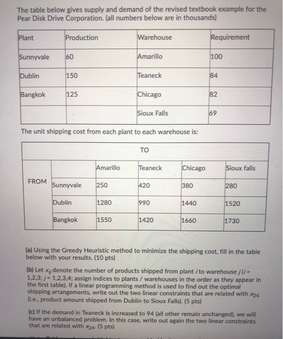 please solve this The table below gives supply