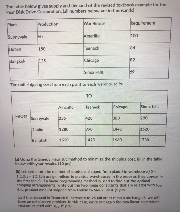 please solve this The table below gives supply