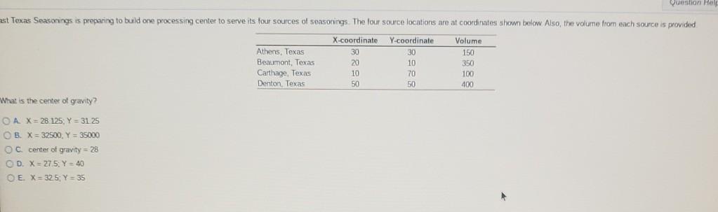 Activity Dona CPM network has predecessors B and
