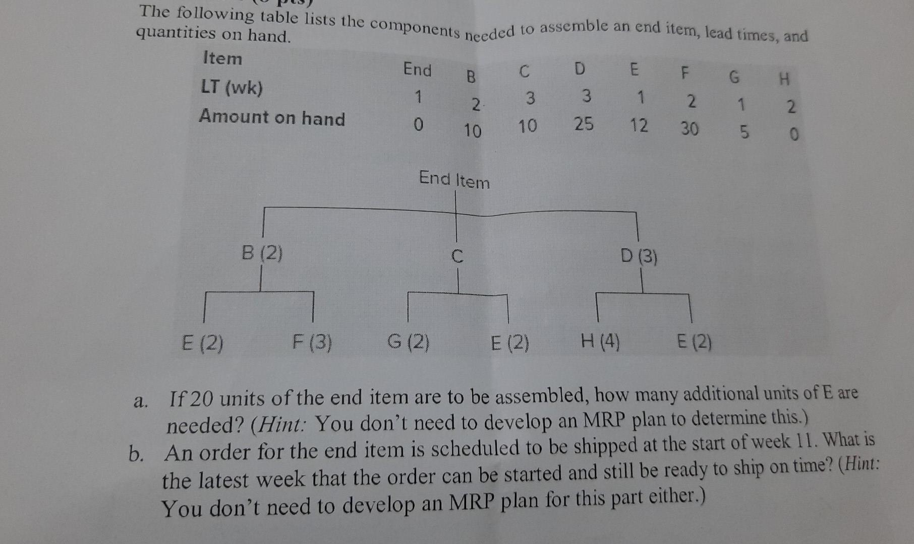 The following table lists the components needed