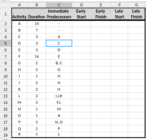 Consider a project schedule that is being modeled