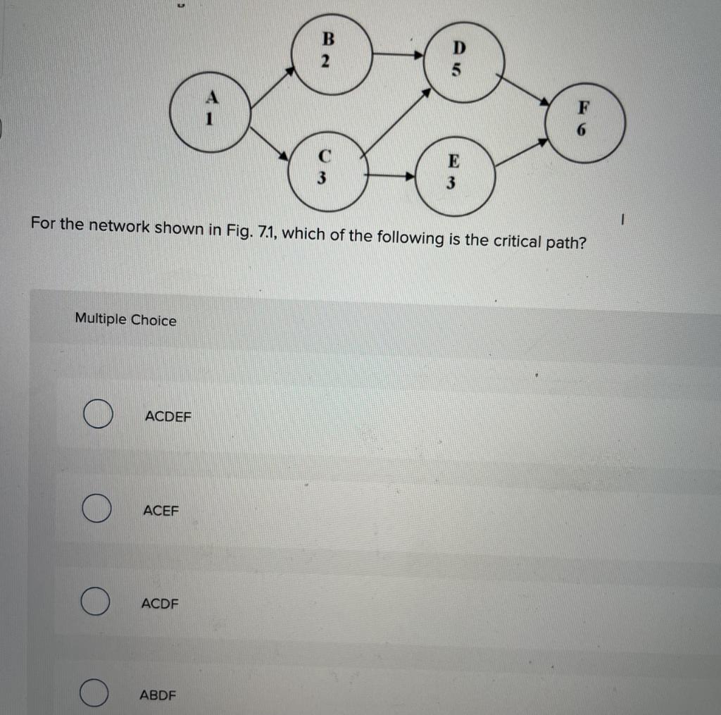 Table A Activity Predecessor Time(weeks) A -- 8 B
