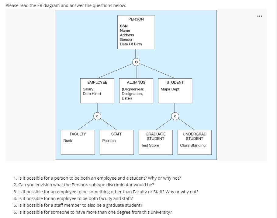 Please read the ER diagram and answer the