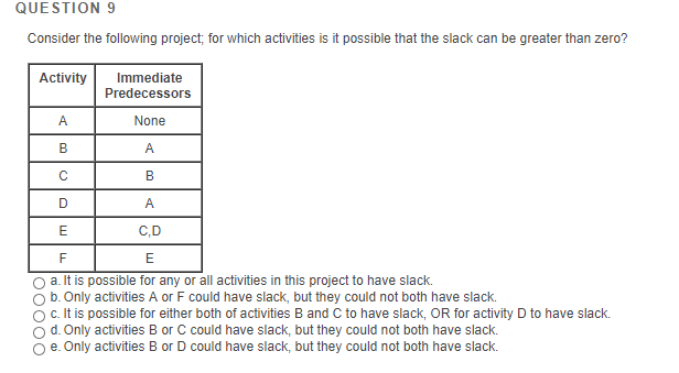 QUESTION 9 Consider the following project, for