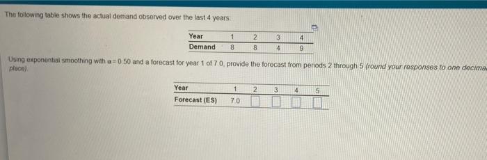 The following table shows the actual demand