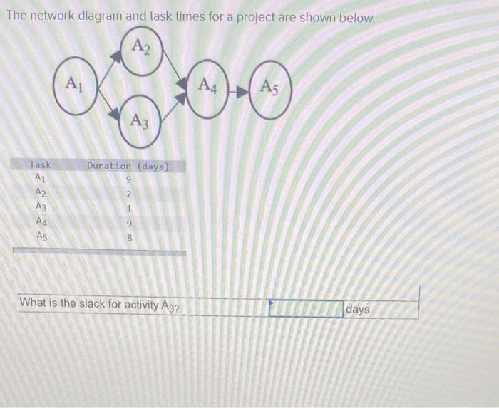 The network diagram and task times for a project