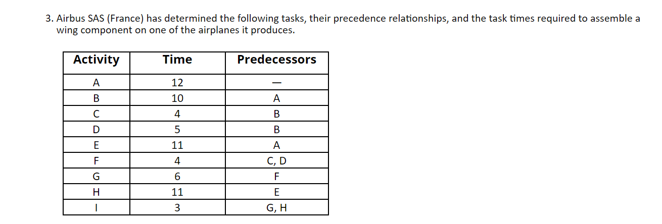 3. Airbus SAS (France) has determined the