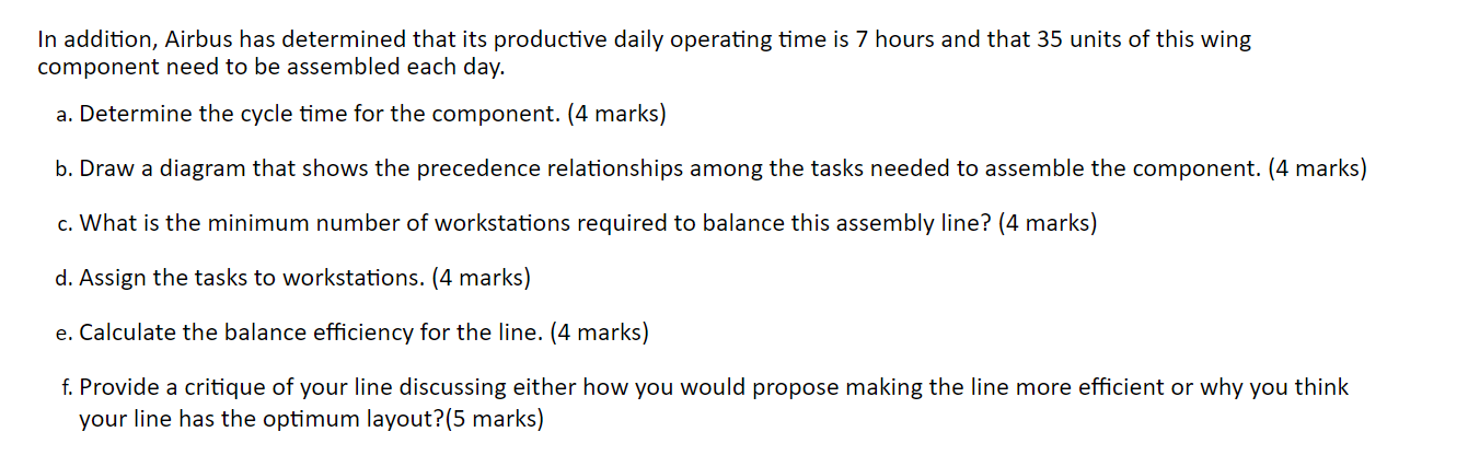 3. Airbus SAS (France) has determined the