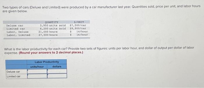Two types of cars (Deluxe and Limited) were