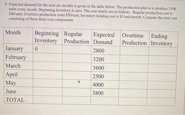8. Expected demand for the next six months is