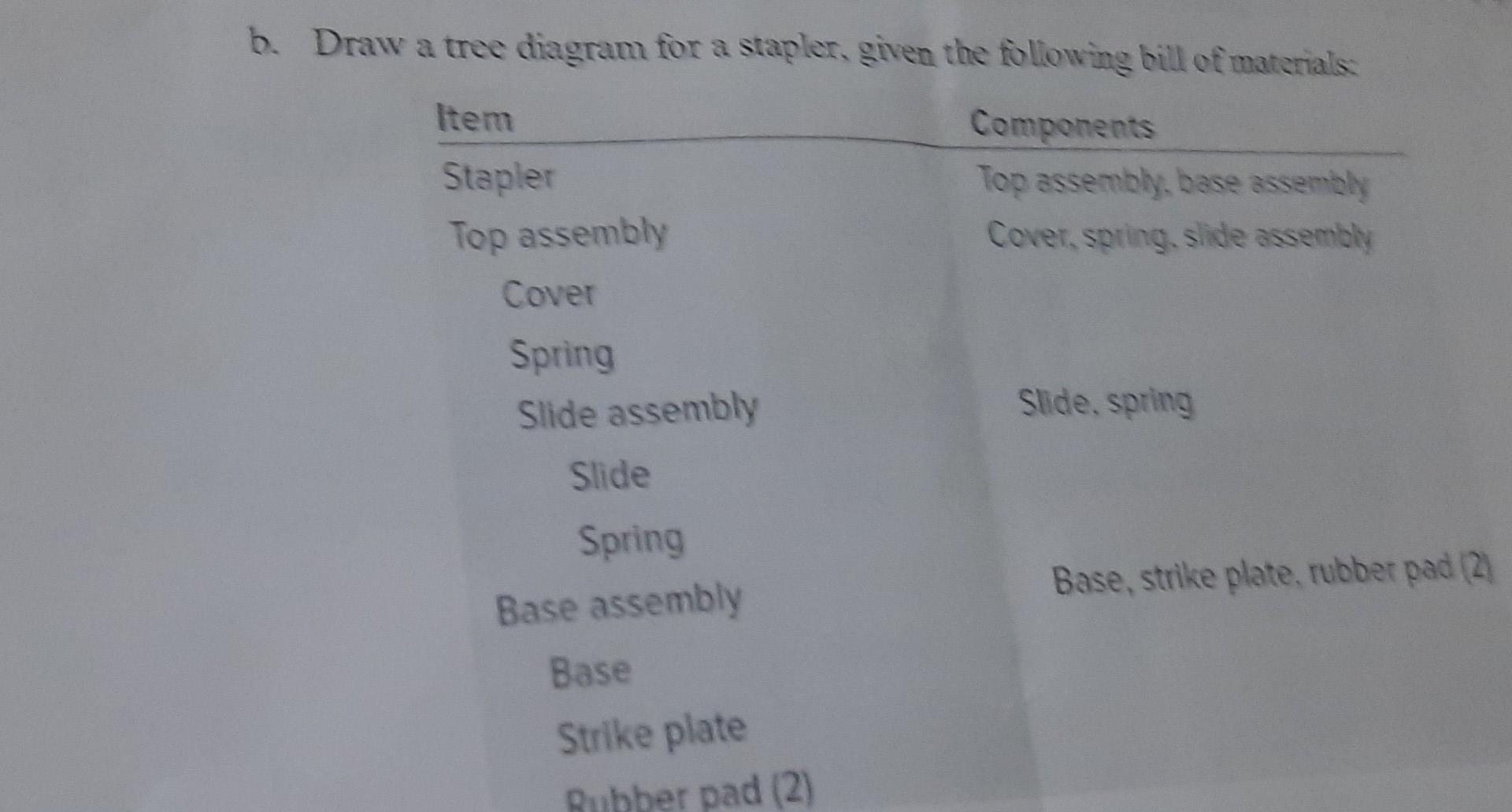 b. Draw a tree diagram for a stapler, given the
