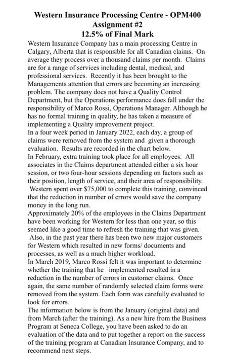 I need help with the whole assignment Q Turn on