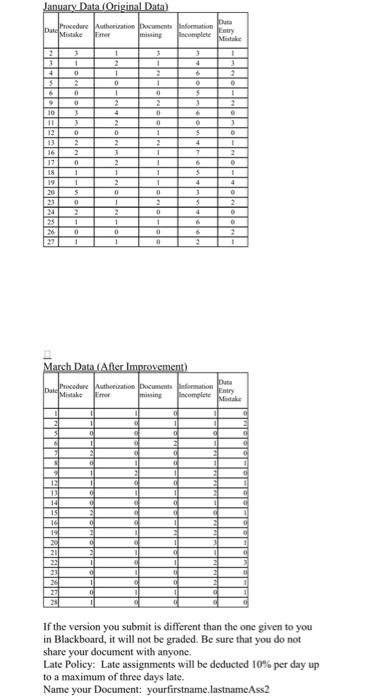 I need help with the whole assignment Q Turn on