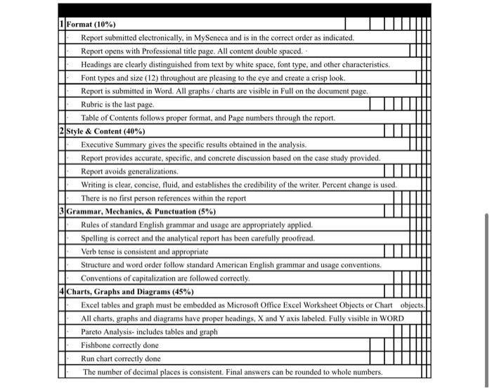 I need help with the whole assignment Q Turn on