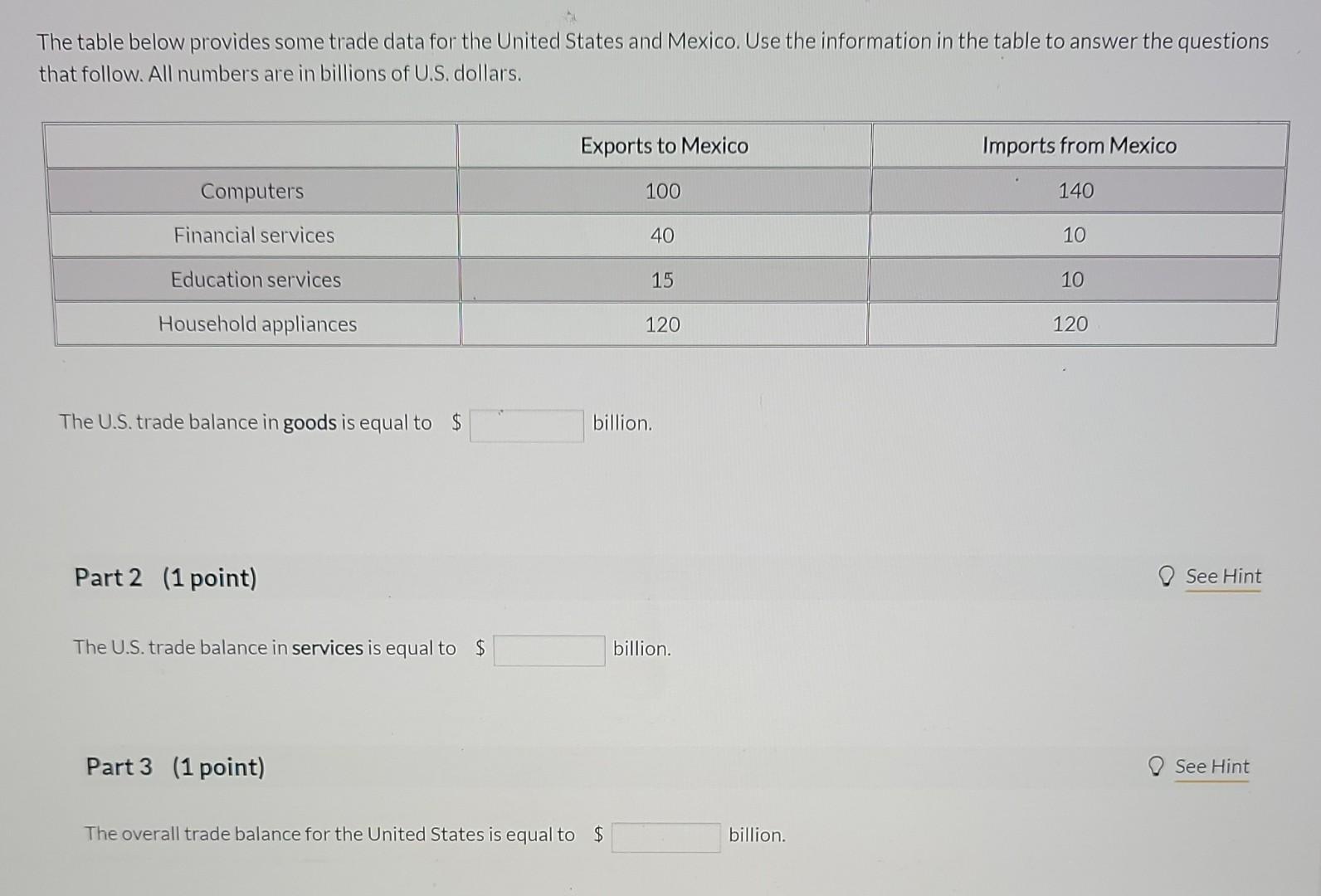 The table below provides some trade data for the