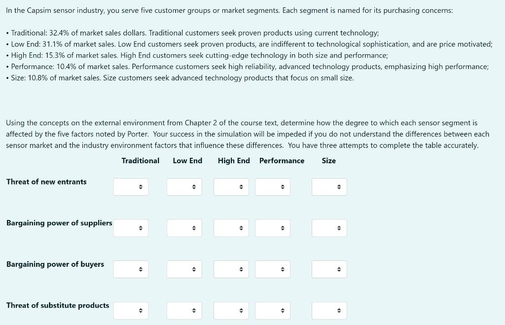 In the Capsim sensor industry, you serve five
