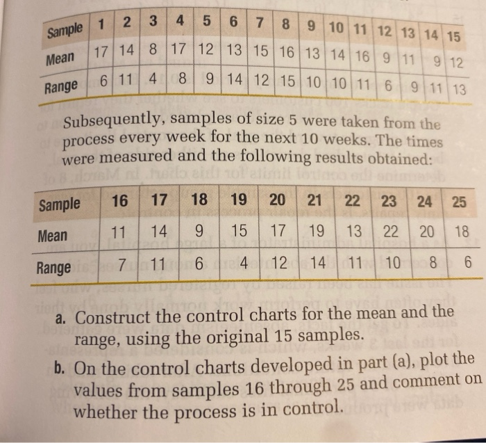 I am going to include the original data from