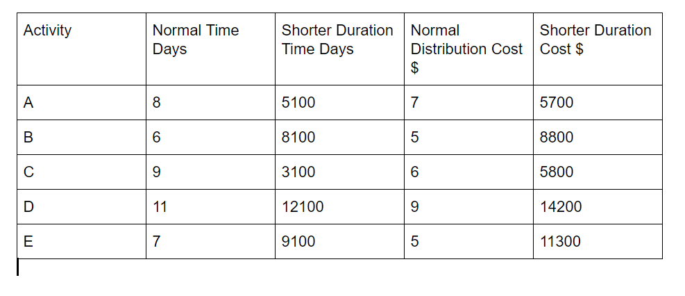 Please show all steps and fully explain. If excel