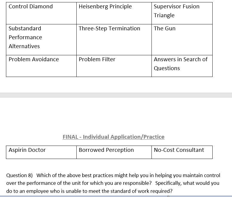 Control Diamond Heisenberg Principle Supervisor