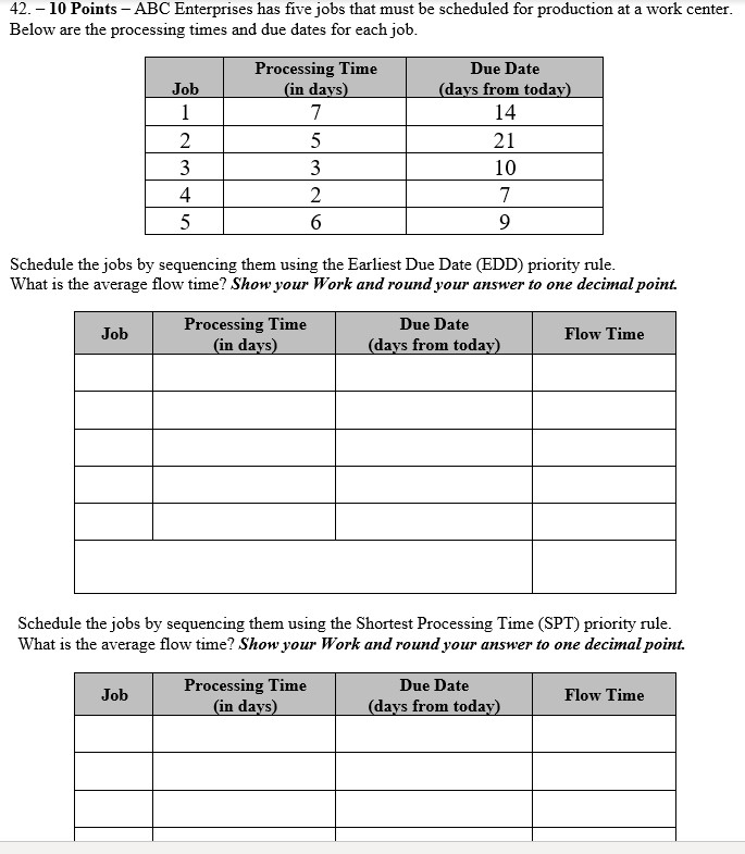 Schedule the jobs by sequencing them using the
