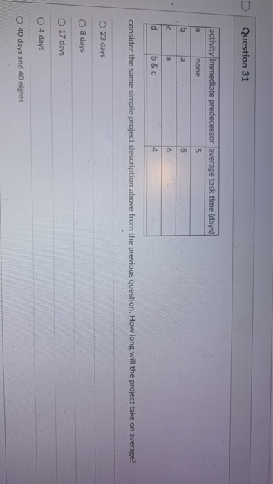 Question 31 activity immediate predecessor