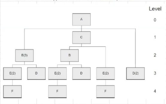 Please complete sections E and F for the