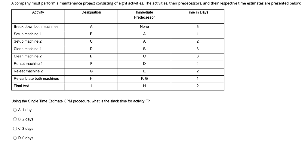 A company must perform a maintenance project
