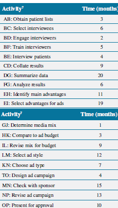13. Miracle Marketing has received a contract