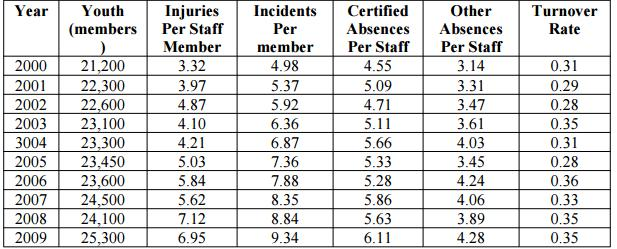 The Scenario Frontrunner is a Youth development