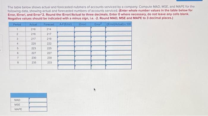 1 The table below shows actual and forecasted