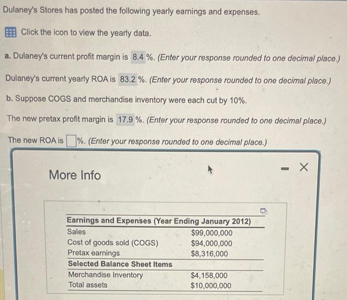 Dulaney's Stores has posted the following yearly