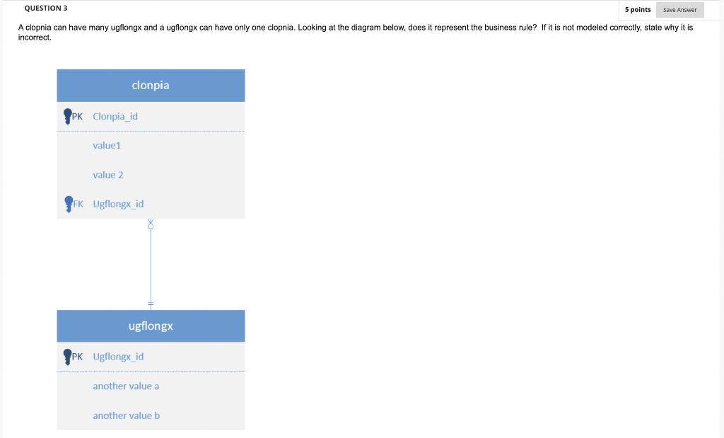QUESTION 3 5 points Save Answer A clopnia can