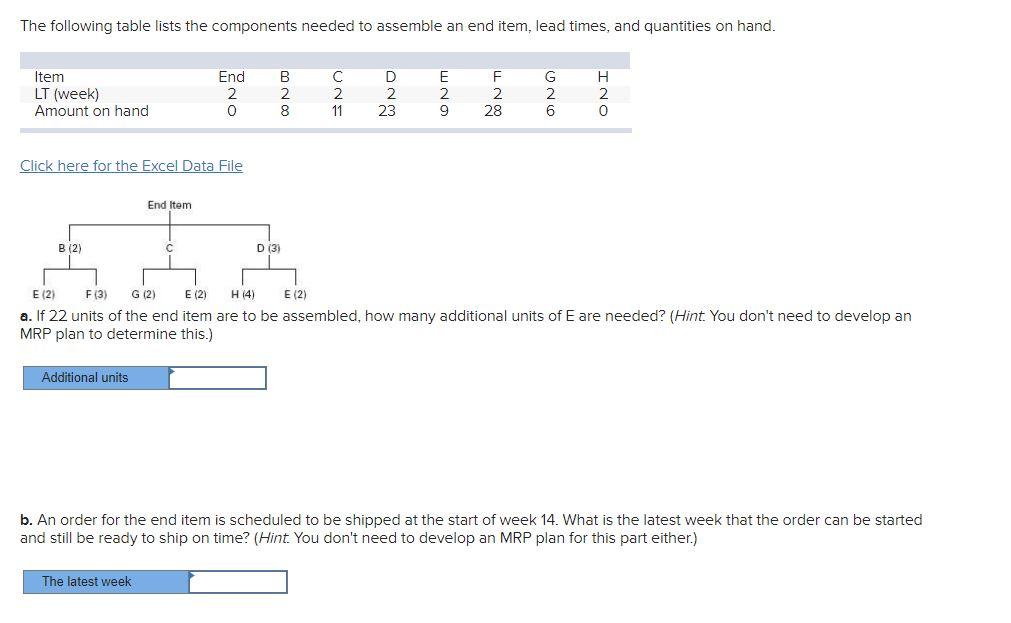 The following table lists the components needed