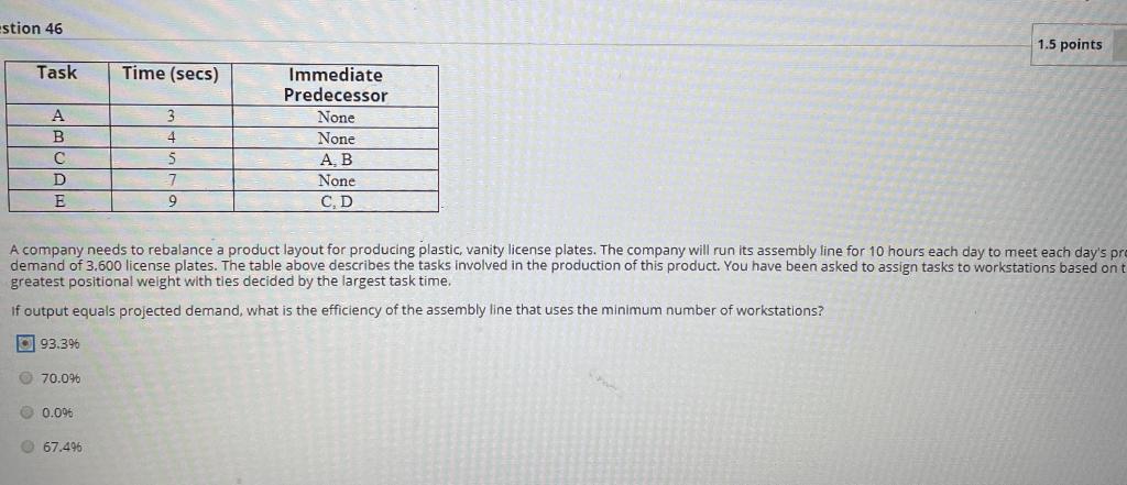 estion 46 1.5 points Task Time (secs) B D E 3 4 5