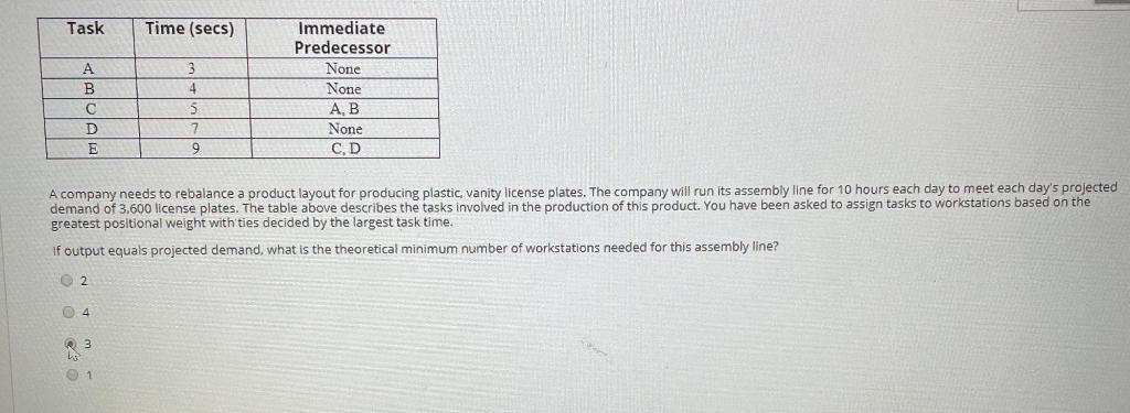 Task Time (secs) A B D E 3 4 5 7 Immediate