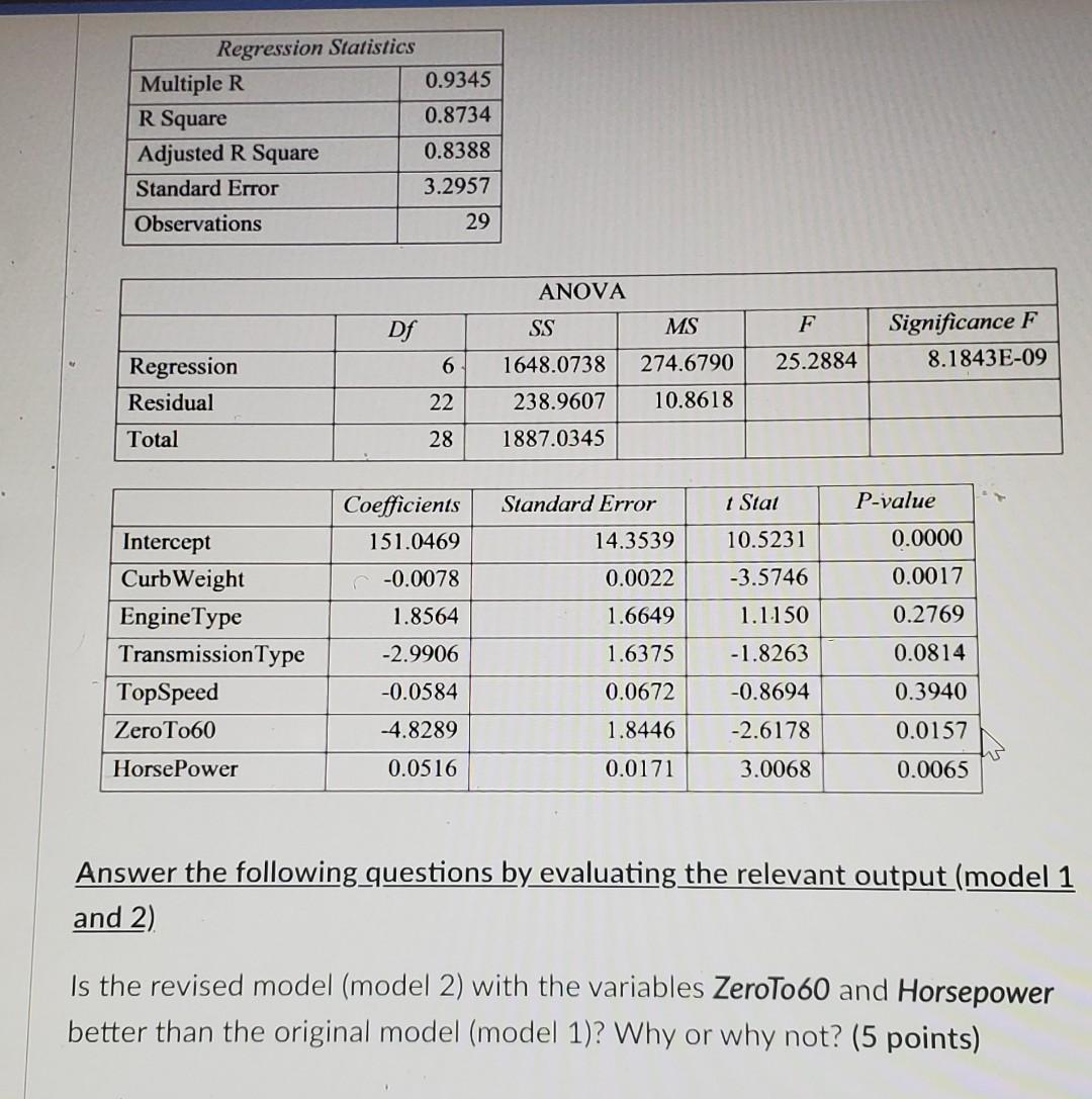 Problem 1: Model 1 Regression Statistics Multiple