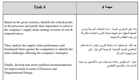 Task 4 Based on the given scenario, identify the