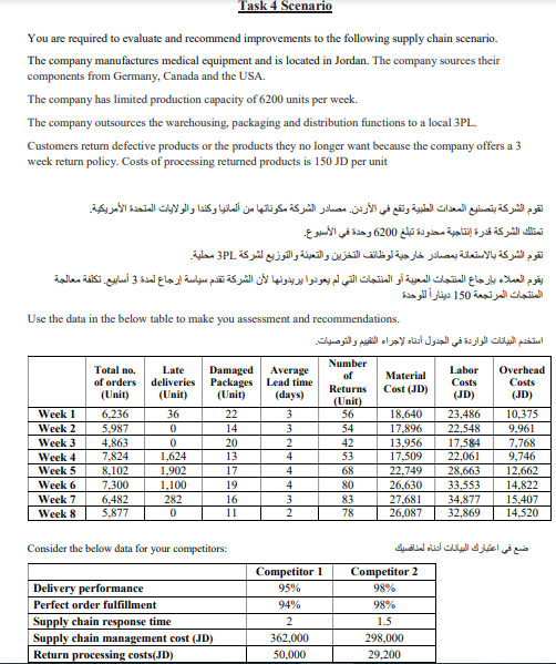 Task 4 Based on the given scenario, identify the