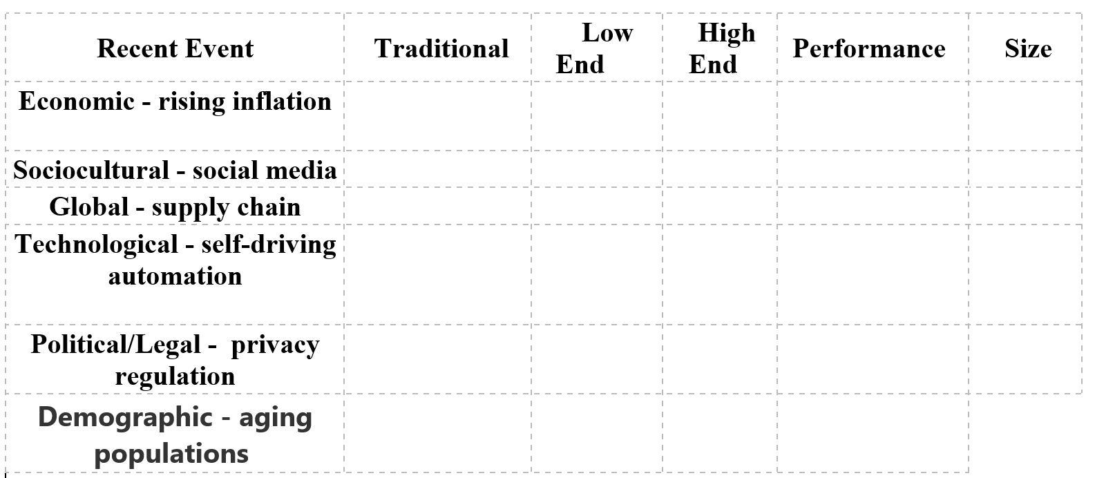 In the Capsim sensor industry, you serve five
