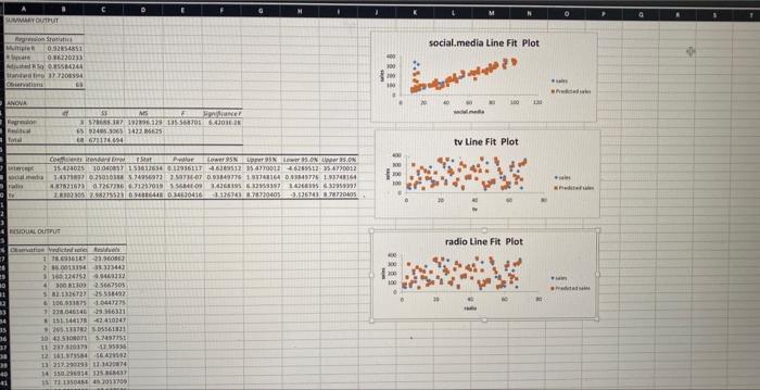 7. The linear regression results will load on a